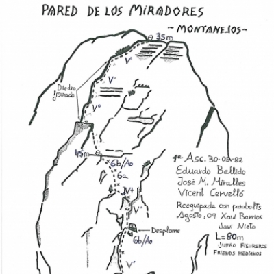 Croquis de Manillar Catxo